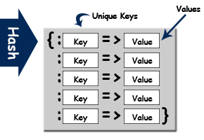 Arrays