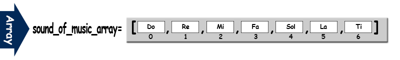 Sound Of Music Array